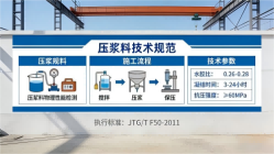 肇源本地工厂讲解：说一遍公路压浆料和铁路压浆料的区别