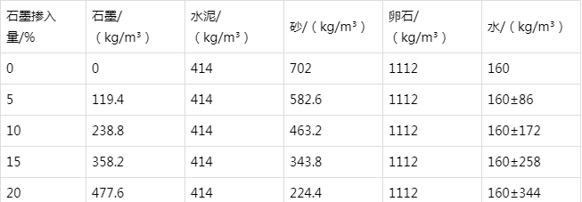 肇源防静电水泥砂浆怎么做(附配比及施工方法)